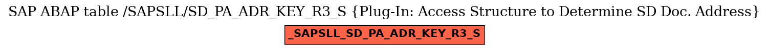 E-R Diagram for table /SAPSLL/SD_PA_ADR_KEY_R3_S (Plug-In: Access Structure to Determine SD Doc. Address)