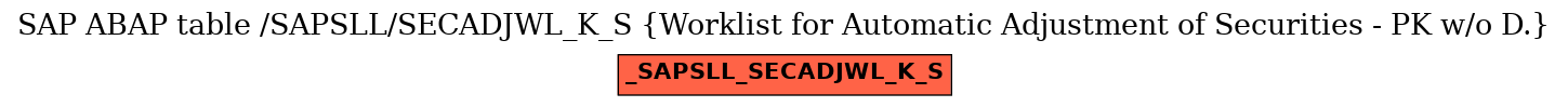 E-R Diagram for table /SAPSLL/SECADJWL_K_S (Worklist for Automatic Adjustment of Securities - PK w/o D.)