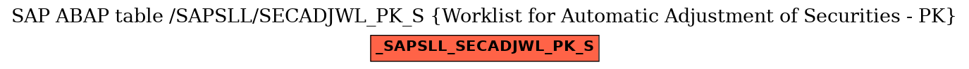 E-R Diagram for table /SAPSLL/SECADJWL_PK_S (Worklist for Automatic Adjustment of Securities - PK)