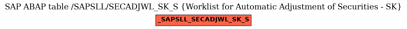 E-R Diagram for table /SAPSLL/SECADJWL_SK_S (Worklist for Automatic Adjustment of Securities - SK)