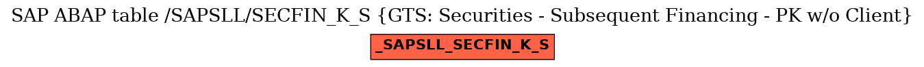 E-R Diagram for table /SAPSLL/SECFIN_K_S (GTS: Securities - Subsequent Financing - PK w/o Client)