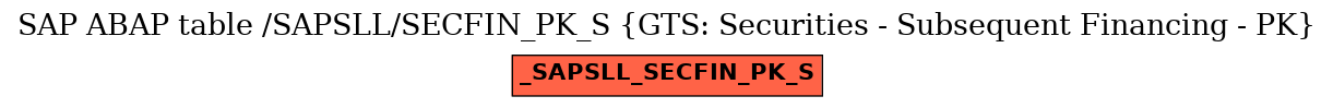 E-R Diagram for table /SAPSLL/SECFIN_PK_S (GTS: Securities - Subsequent Financing - PK)