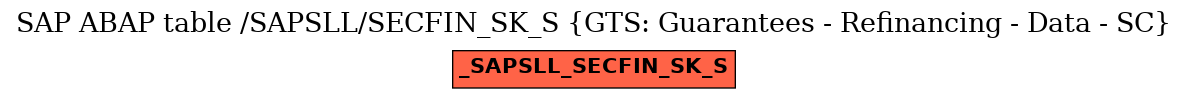 E-R Diagram for table /SAPSLL/SECFIN_SK_S (GTS: Guarantees - Refinancing - Data - SC)