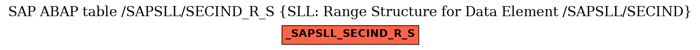 E-R Diagram for table /SAPSLL/SECIND_R_S (SLL: Range Structure for Data Element /SAPSLL/SECIND)