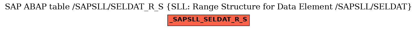 E-R Diagram for table /SAPSLL/SELDAT_R_S (SLL: Range Structure for Data Element /SAPSLL/SELDAT)