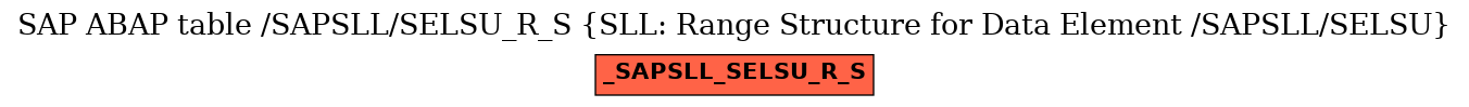 E-R Diagram for table /SAPSLL/SELSU_R_S (SLL: Range Structure for Data Element /SAPSLL/SELSU)