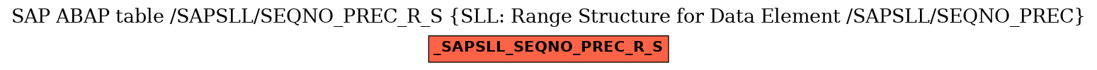 E-R Diagram for table /SAPSLL/SEQNO_PREC_R_S (SLL: Range Structure for Data Element /SAPSLL/SEQNO_PREC)