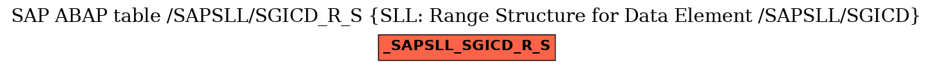 E-R Diagram for table /SAPSLL/SGICD_R_S (SLL: Range Structure for Data Element /SAPSLL/SGICD)