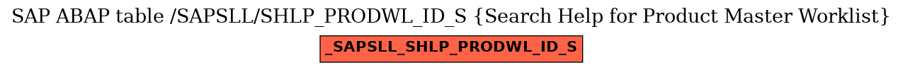 E-R Diagram for table /SAPSLL/SHLP_PRODWL_ID_S (Search Help for Product Master Worklist)