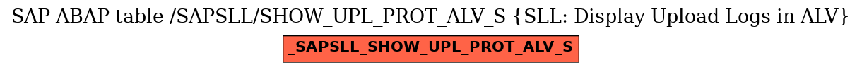 E-R Diagram for table /SAPSLL/SHOW_UPL_PROT_ALV_S (SLL: Display Upload Logs in ALV)