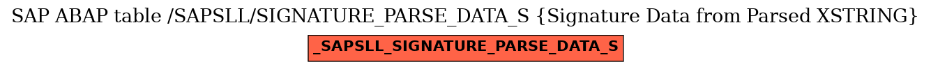E-R Diagram for table /SAPSLL/SIGNATURE_PARSE_DATA_S (Signature Data from Parsed XSTRING)