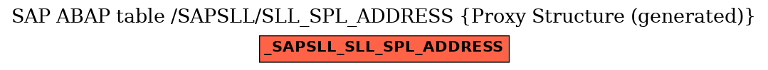 E-R Diagram for table /SAPSLL/SLL_SPL_ADDRESS (Proxy Structure (generated))