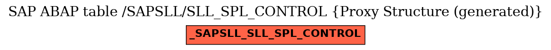 E-R Diagram for table /SAPSLL/SLL_SPL_CONTROL (Proxy Structure (generated))