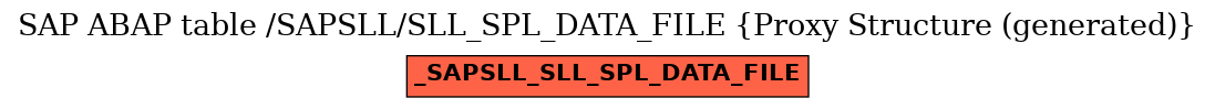 E-R Diagram for table /SAPSLL/SLL_SPL_DATA_FILE (Proxy Structure (generated))