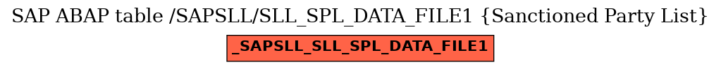 E-R Diagram for table /SAPSLL/SLL_SPL_DATA_FILE1 (Sanctioned Party List)