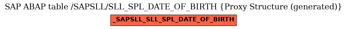 E-R Diagram for table /SAPSLL/SLL_SPL_DATE_OF_BIRTH (Proxy Structure (generated))