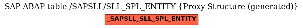 E-R Diagram for table /SAPSLL/SLL_SPL_ENTITY (Proxy Structure (generated))