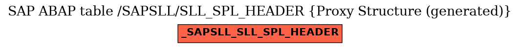 E-R Diagram for table /SAPSLL/SLL_SPL_HEADER (Proxy Structure (generated))