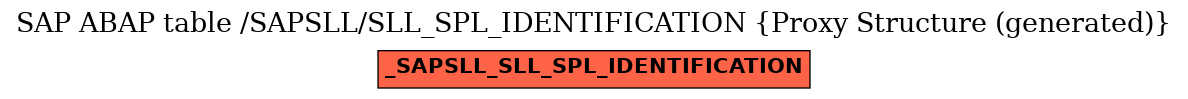 E-R Diagram for table /SAPSLL/SLL_SPL_IDENTIFICATION (Proxy Structure (generated))