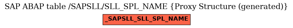 E-R Diagram for table /SAPSLL/SLL_SPL_NAME (Proxy Structure (generated))