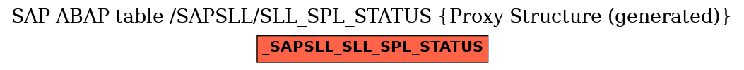 E-R Diagram for table /SAPSLL/SLL_SPL_STATUS (Proxy Structure (generated))