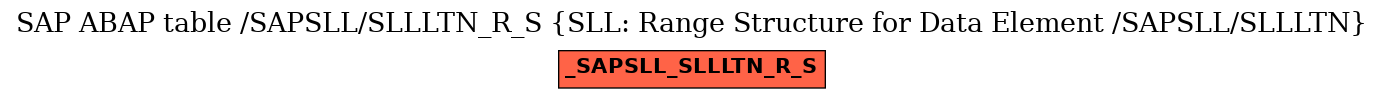 E-R Diagram for table /SAPSLL/SLLLTN_R_S (SLL: Range Structure for Data Element /SAPSLL/SLLLTN)