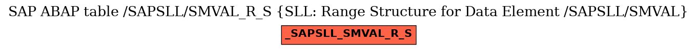 E-R Diagram for table /SAPSLL/SMVAL_R_S (SLL: Range Structure for Data Element /SAPSLL/SMVAL)