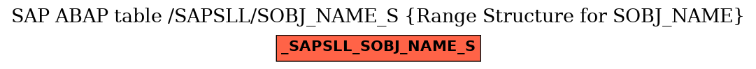 E-R Diagram for table /SAPSLL/SOBJ_NAME_S (Range Structure for SOBJ_NAME)