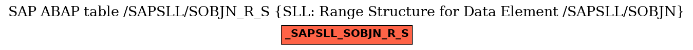 E-R Diagram for table /SAPSLL/SOBJN_R_S (SLL: Range Structure for Data Element /SAPSLL/SOBJN)