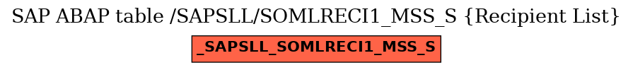 E-R Diagram for table /SAPSLL/SOMLRECI1_MSS_S (Recipient List)