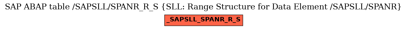 E-R Diagram for table /SAPSLL/SPANR_R_S (SLL: Range Structure for Data Element /SAPSLL/SPANR)