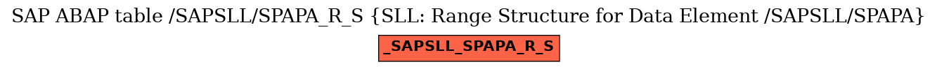 E-R Diagram for table /SAPSLL/SPAPA_R_S (SLL: Range Structure for Data Element /SAPSLL/SPAPA)