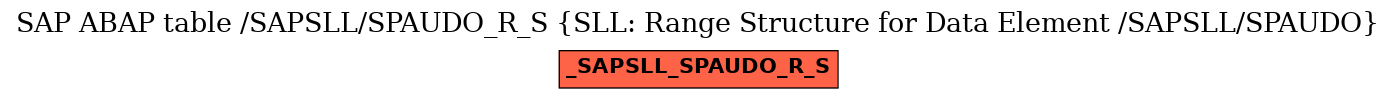 E-R Diagram for table /SAPSLL/SPAUDO_R_S (SLL: Range Structure for Data Element /SAPSLL/SPAUDO)