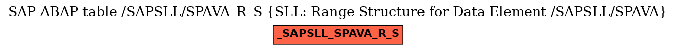 E-R Diagram for table /SAPSLL/SPAVA_R_S (SLL: Range Structure for Data Element /SAPSLL/SPAVA)