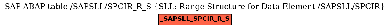 E-R Diagram for table /SAPSLL/SPCIR_R_S (SLL: Range Structure for Data Element /SAPSLL/SPCIR)
