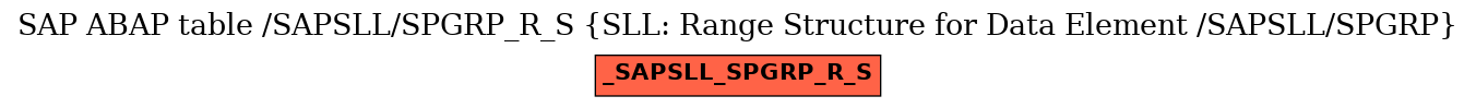 E-R Diagram for table /SAPSLL/SPGRP_R_S (SLL: Range Structure for Data Element /SAPSLL/SPGRP)