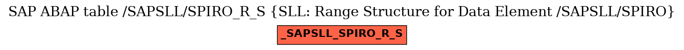 E-R Diagram for table /SAPSLL/SPIRO_R_S (SLL: Range Structure for Data Element /SAPSLL/SPIRO)