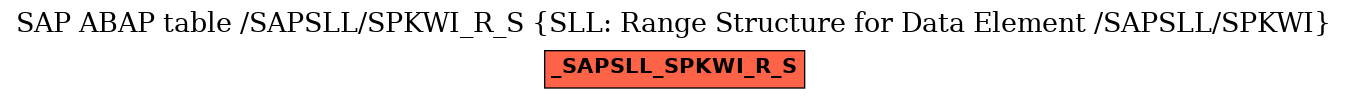 E-R Diagram for table /SAPSLL/SPKWI_R_S (SLL: Range Structure for Data Element /SAPSLL/SPKWI)