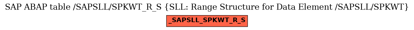 E-R Diagram for table /SAPSLL/SPKWT_R_S (SLL: Range Structure for Data Element /SAPSLL/SPKWT)