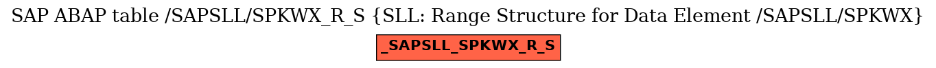 E-R Diagram for table /SAPSLL/SPKWX_R_S (SLL: Range Structure for Data Element /SAPSLL/SPKWX)