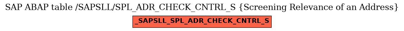 E-R Diagram for table /SAPSLL/SPL_ADR_CHECK_CNTRL_S (Screening Relevance of an Address)