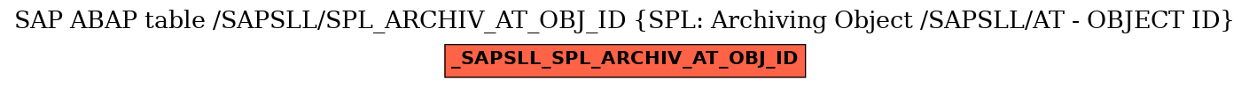 E-R Diagram for table /SAPSLL/SPL_ARCHIV_AT_OBJ_ID (SPL: Archiving Object /SAPSLL/AT - OBJECT ID)