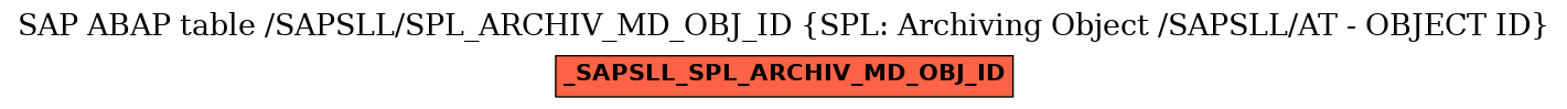 E-R Diagram for table /SAPSLL/SPL_ARCHIV_MD_OBJ_ID (SPL: Archiving Object /SAPSLL/AT - OBJECT ID)