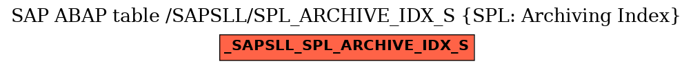 E-R Diagram for table /SAPSLL/SPL_ARCHIVE_IDX_S (SPL: Archiving Index)