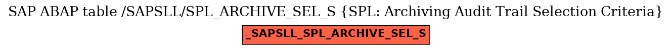 E-R Diagram for table /SAPSLL/SPL_ARCHIVE_SEL_S (SPL: Archiving Audit Trail Selection Criteria)