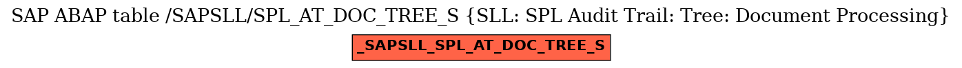 E-R Diagram for table /SAPSLL/SPL_AT_DOC_TREE_S (SLL: SPL Audit Trail: Tree: Document Processing)