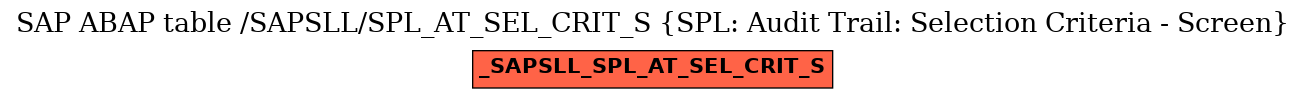 E-R Diagram for table /SAPSLL/SPL_AT_SEL_CRIT_S (SPL: Audit Trail: Selection Criteria - Screen)