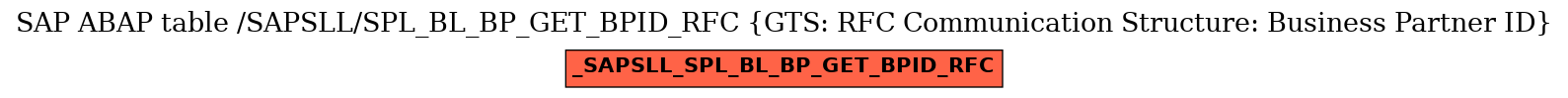 E-R Diagram for table /SAPSLL/SPL_BL_BP_GET_BPID_RFC (GTS: RFC Communication Structure: Business Partner ID)