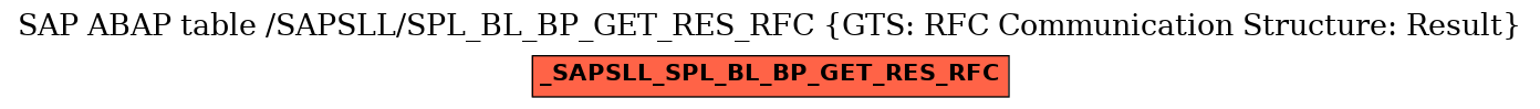E-R Diagram for table /SAPSLL/SPL_BL_BP_GET_RES_RFC (GTS: RFC Communication Structure: Result)