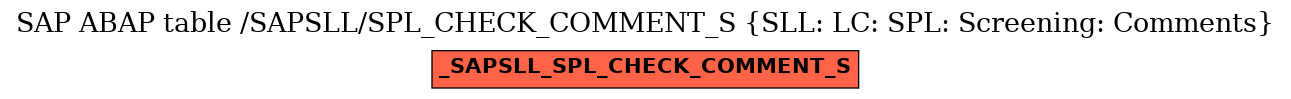 E-R Diagram for table /SAPSLL/SPL_CHECK_COMMENT_S (SLL: LC: SPL: Screening: Comments)